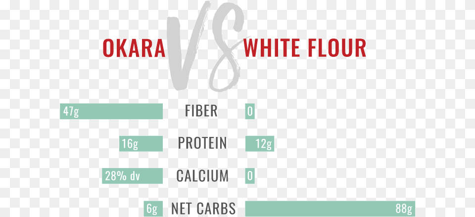 Okara Vs Whiteflour Carmine, Scoreboard, Text Png Image