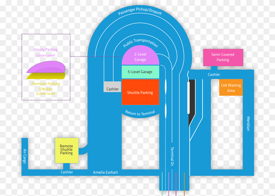 Okc Airport Parking Garage Map, Arch, Architecture, Baby, Person Free Transparent Png