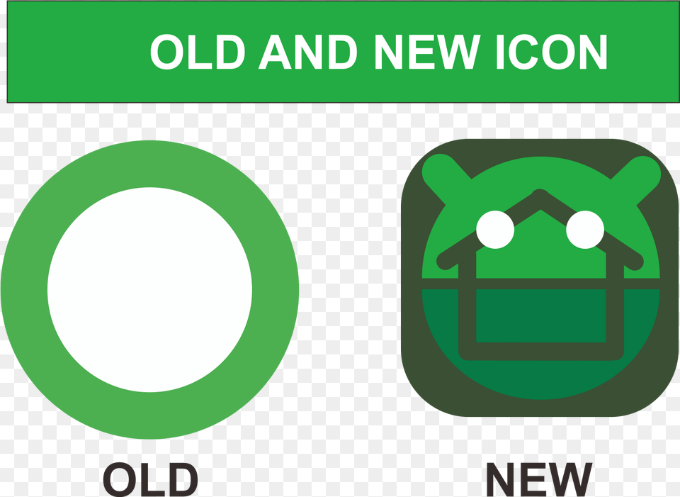 Old And New Icon Circle, Recycling Symbol, Symbol, Green Free Png Download