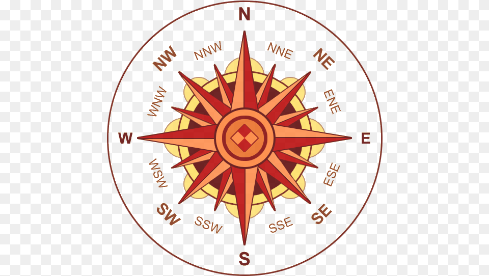 Old Compass East West North South Directions Hindi Free Transparent Png