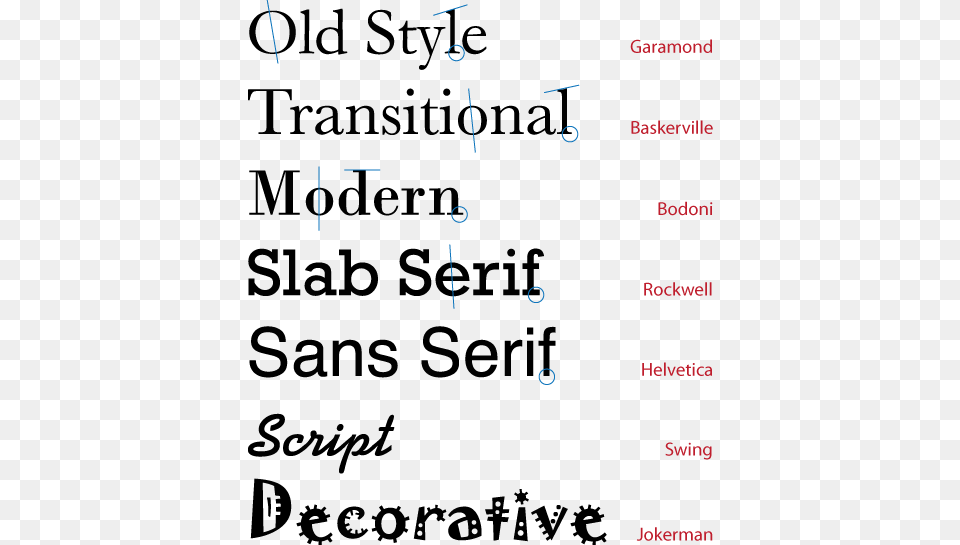 Old Style Old Style Type Is Very Legible Has Minimal Type Style, Diagram Png Image