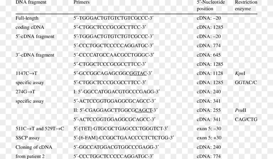 Oligonucleotide Primers Used For Scad Cdna Amplification Secuencia De Un Gen, Menu, Text, Number, Symbol Png
