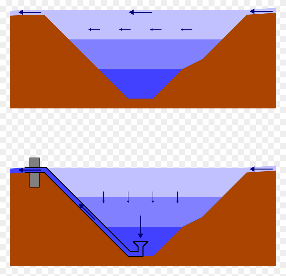 Olszewski Tube Clipart, Chart, Plot Png