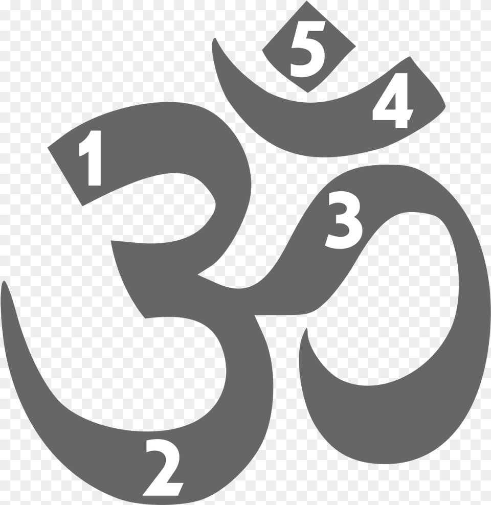 Om Mani Padme Hum Hinduism Symbol, Text, Number, Alphabet, Ampersand Free Png Download