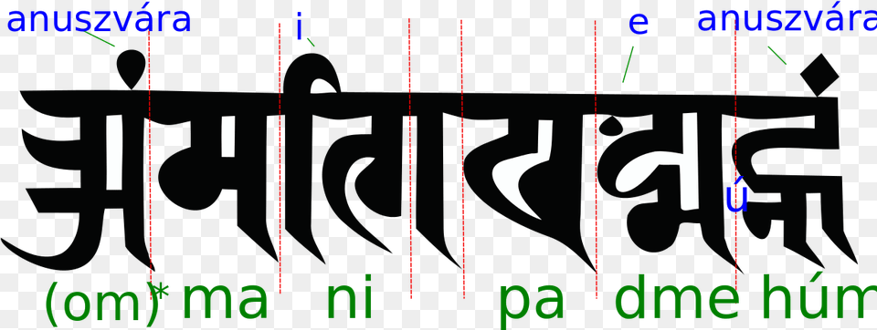 Om Mani Padme Hum Sanskrit, Number, Symbol, Text Free Png