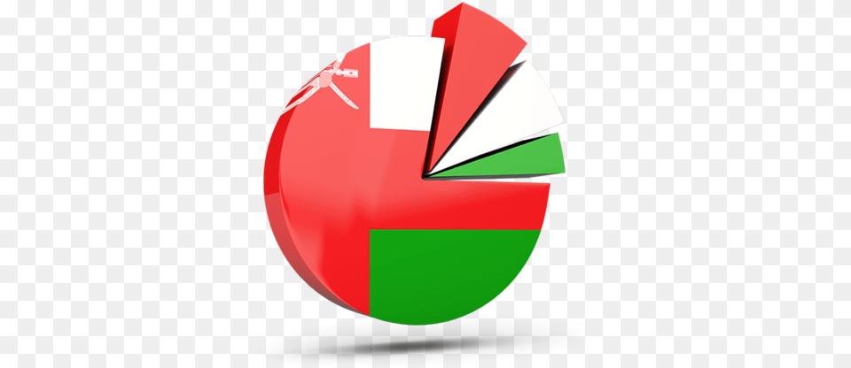 Oman Flag Symbol Circle Free Transparent Png