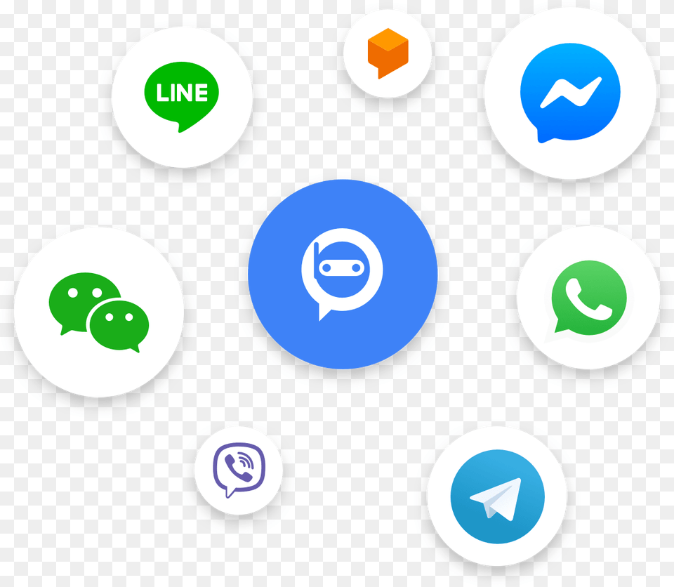 Omnichannel Integration For Messaging Apps And Live Wechat Png