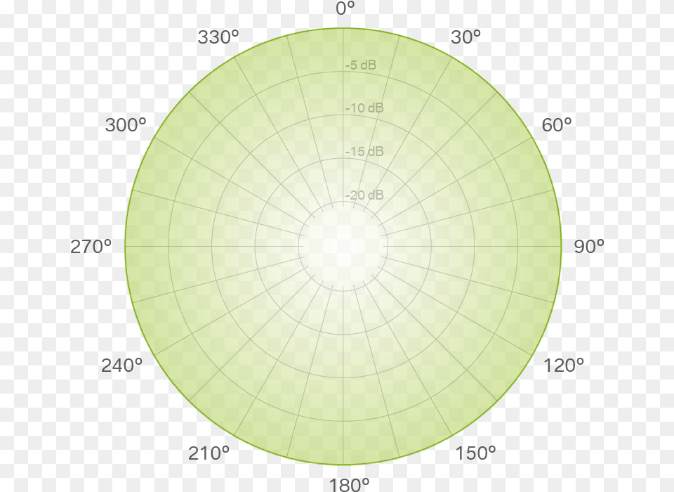 Omnidirectional Polar Pattern, Sphere, Nature, Night, Outdoors Free Png