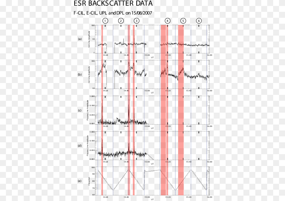 On And Plasma Line Amplitudes From 15 August, Light Free Png