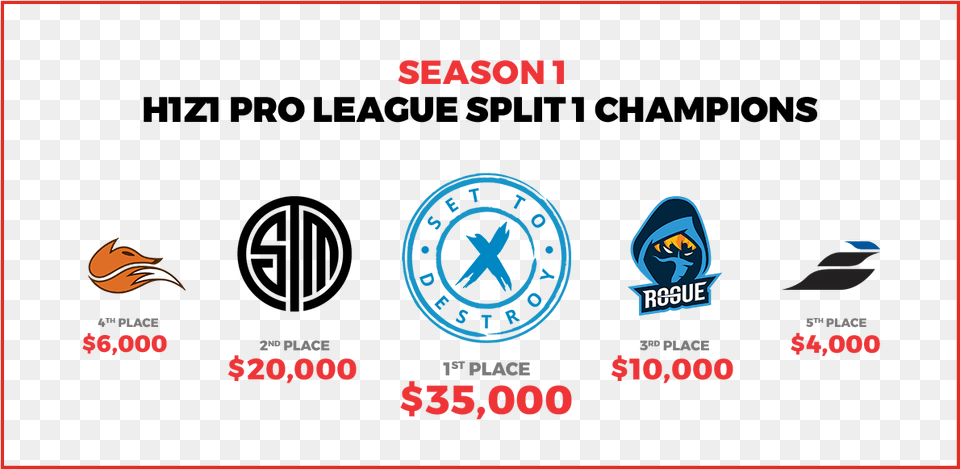 On Behalf Of The H1z1 Pro League We Would Like To Team Solomid, Animal, Bird, Logo, Scoreboard Free Png
