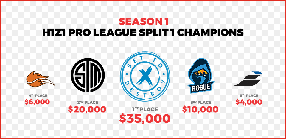 On Behalf Of The H1z1 Pro League We Would Like To Team Solomid Lol Logo Black Zipper Studio Pouch, Animal, Bird, Scoreboard Free Png