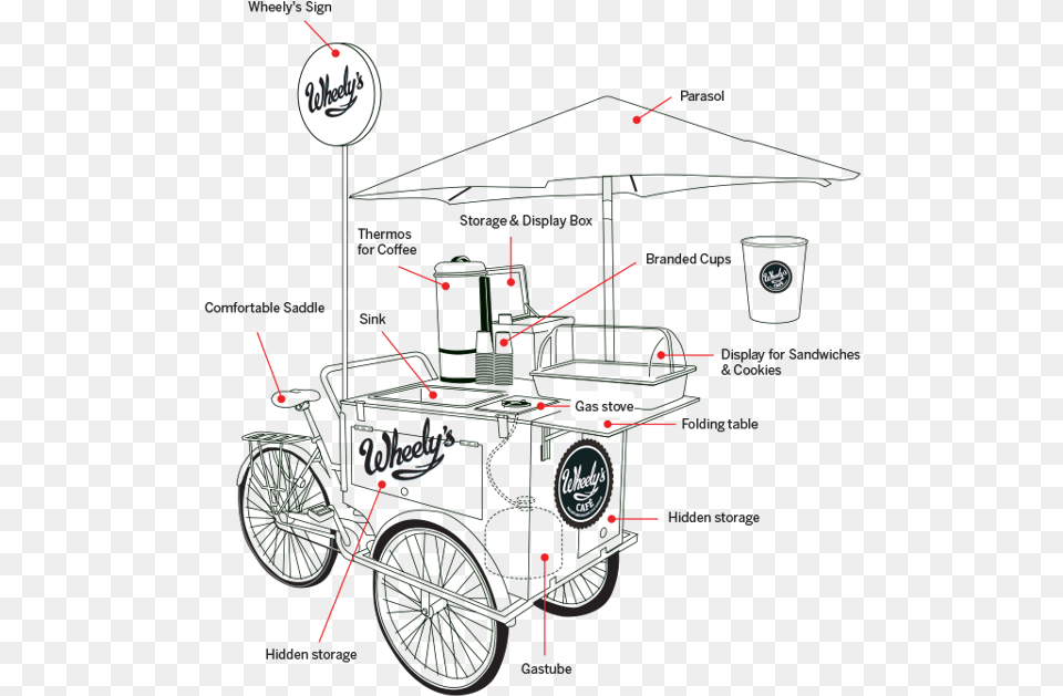 On Behance Como Montar Uma Bike Cafe, Machine, Spoke, Wheel, Bicycle Free Png Download