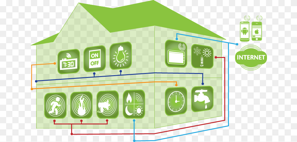 On Off Iot House Bms Png Image