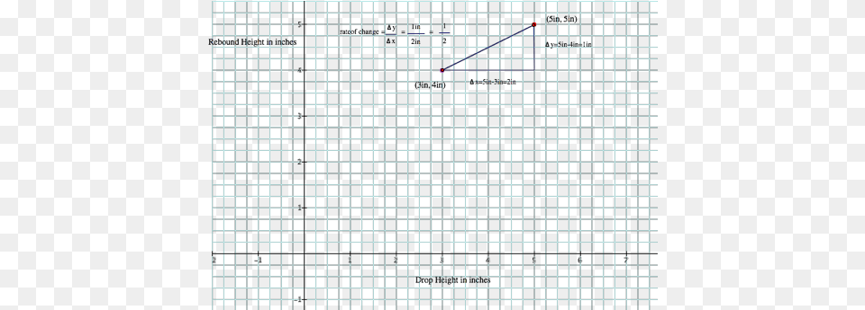 On The Graph Of Task 2 Draw The Triangles Associated Cap Png Image