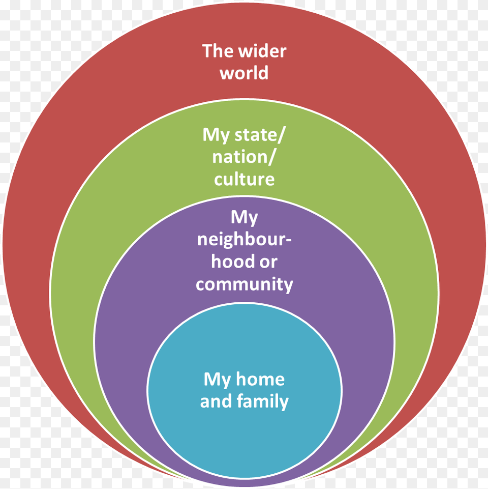 On The Other Hand People Who Have Responsibility For Chart For Integrity Vs, Disk, Diagram Png Image