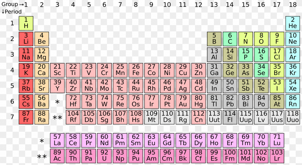 On The Periodic Table How Albert Einstein Broke The Element Has The Largest Atomic Radius, Scoreboard, Game, Text Free Png