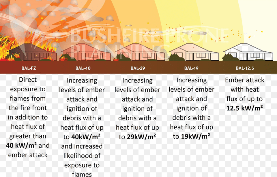 Once Assessed Your Sitepropertyasset Will Be Defined, Outdoors, Nature Png