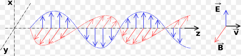 Ondas Electromagnticas Vibration Of Electromagnetic Waves Png Image