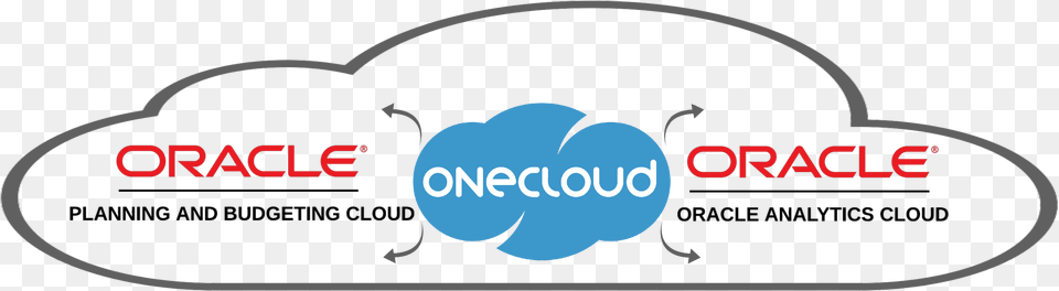 One Cloud Oracle, Body Part, Hand, Person, Logo Free Png