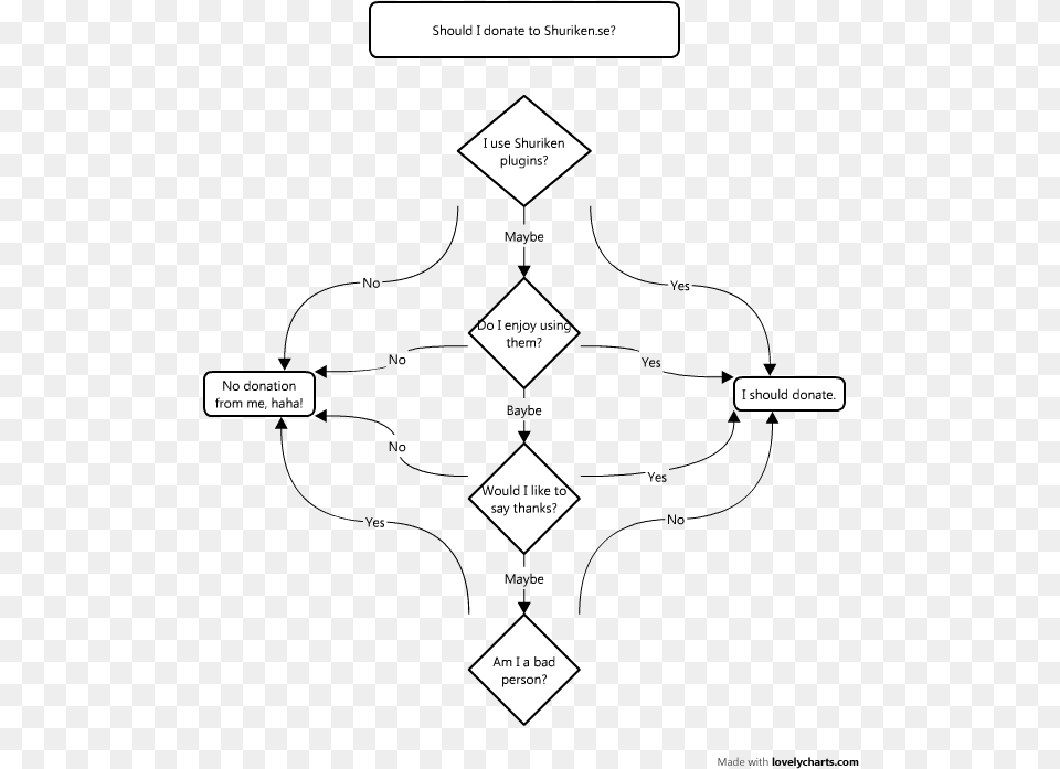 One Diagram, Chart, Flow Chart Png