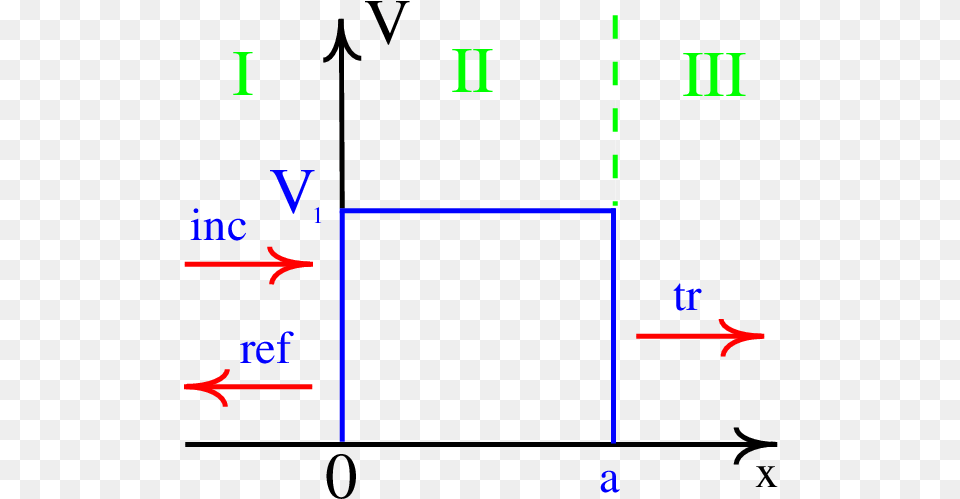 One Dimensional Rectangular Barrier True Religion, Diagram, Scoreboard Png