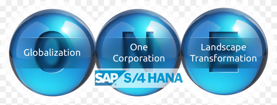 One Global Corporation On Sap S4hana Deutschland Ist Keine Demokratie, Text, Sphere, Logo Png Image