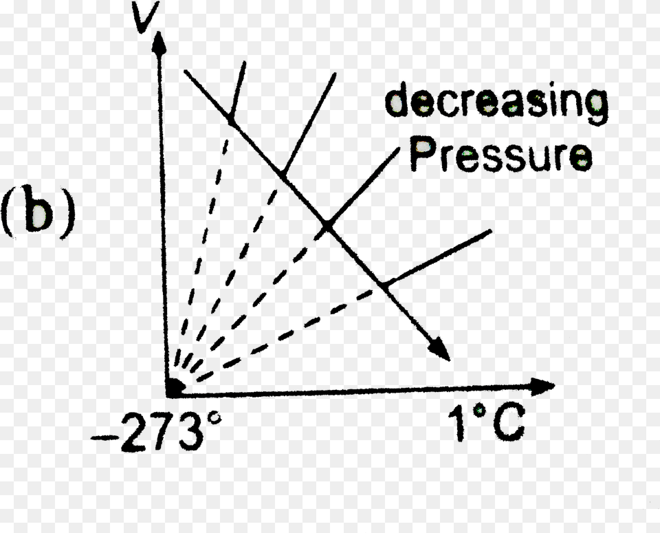 One Of These Graphs For An Ideal Gas The Arrow Indication, Lighting, Nature, Night, Outdoors Png