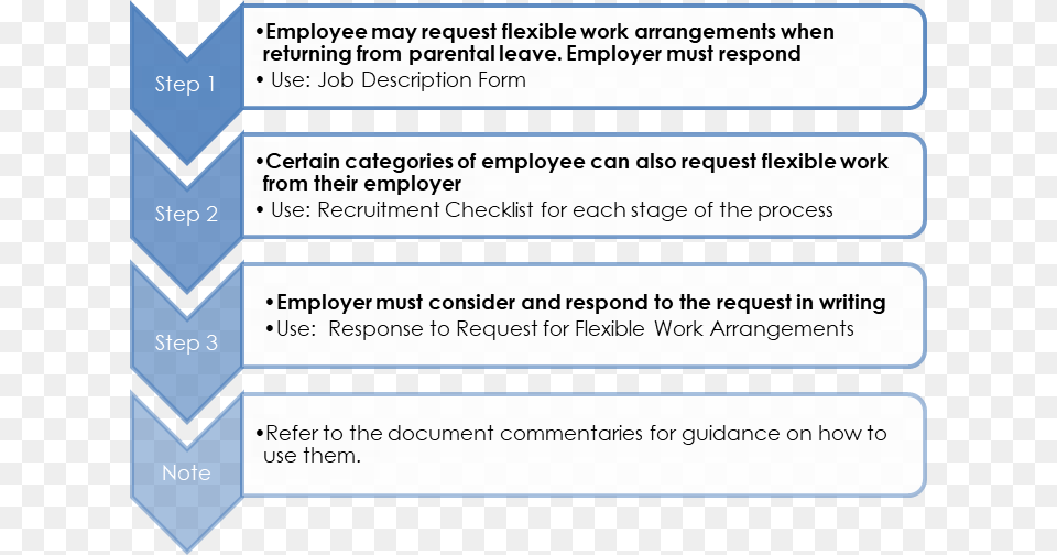 One Of Your Employees Has Asked To Extend Their Parental, Page, Text Free Transparent Png