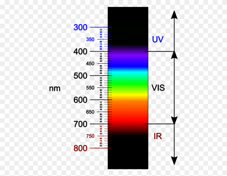 One Photon Vs Two Photons Free Png