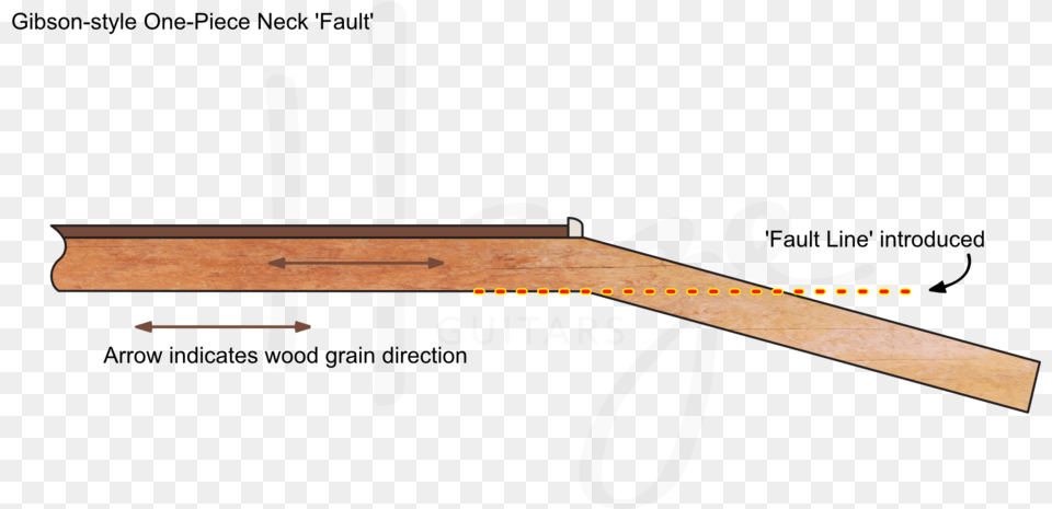 One Piece Guitar Necks Have A Fault Line Due To Grain Rifle, Wood, Plywood, Blade, Weapon Png Image