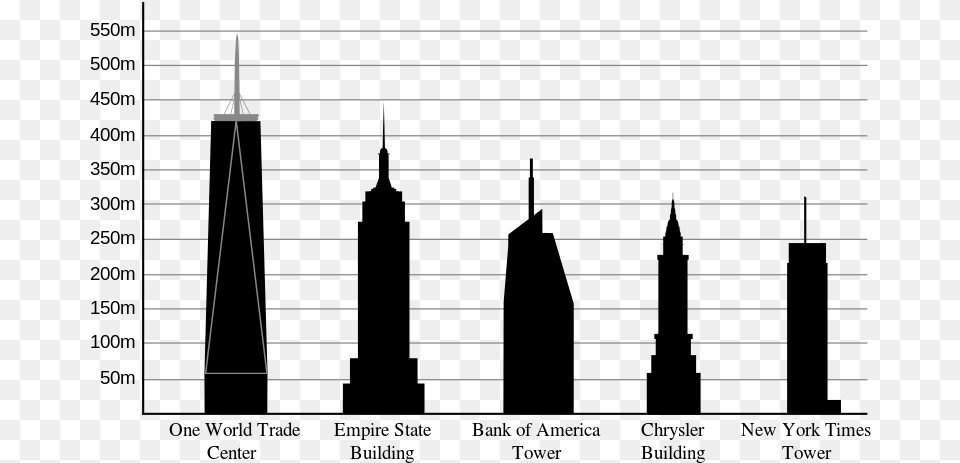 One World Trade Center Compared To Empire State Building, Lighting Free Png Download