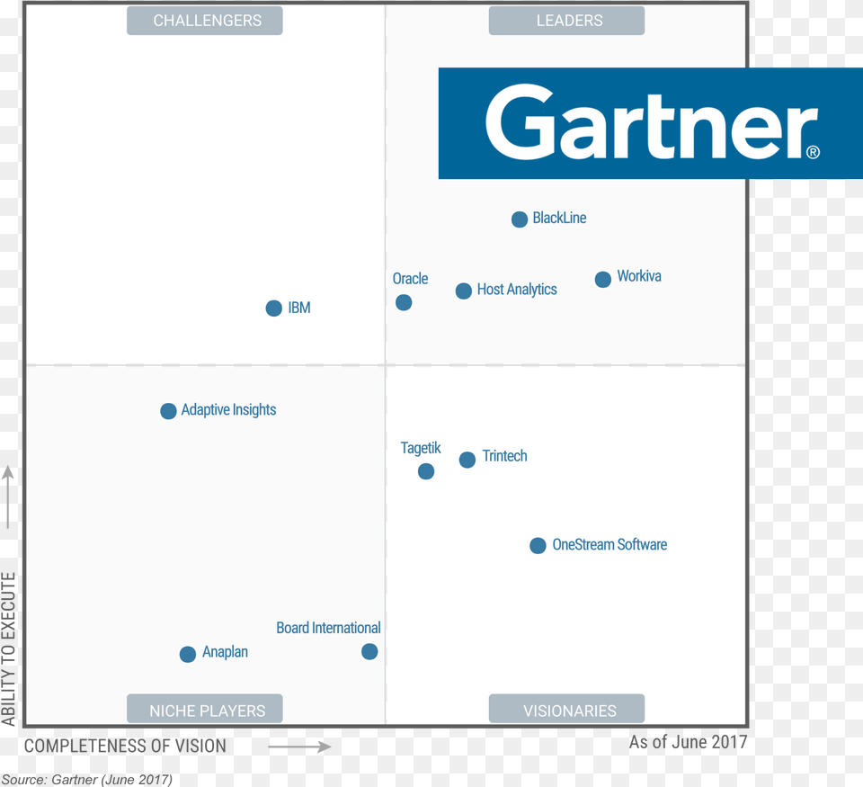 Onestream Software Named A Visionary On Gartner39s Magic Gartner Cloud Financial Close Solutions, Text, Page Free Png