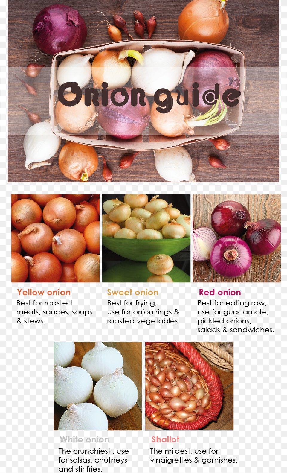 Onion Guide Onions, Food, Produce, Plant, Vegetable Free Png