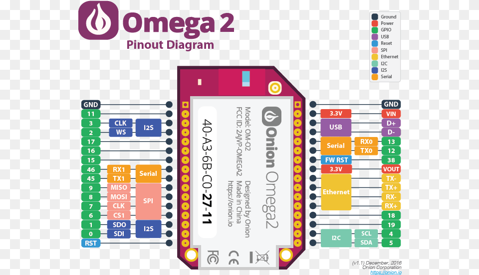 Onion Omega And Omega Plus With Projects Made With Onion Omega 2 Plus, Scoreboard, Text, Paper Png