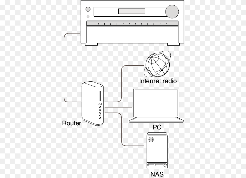 Onkyo Tx, Diagram Png