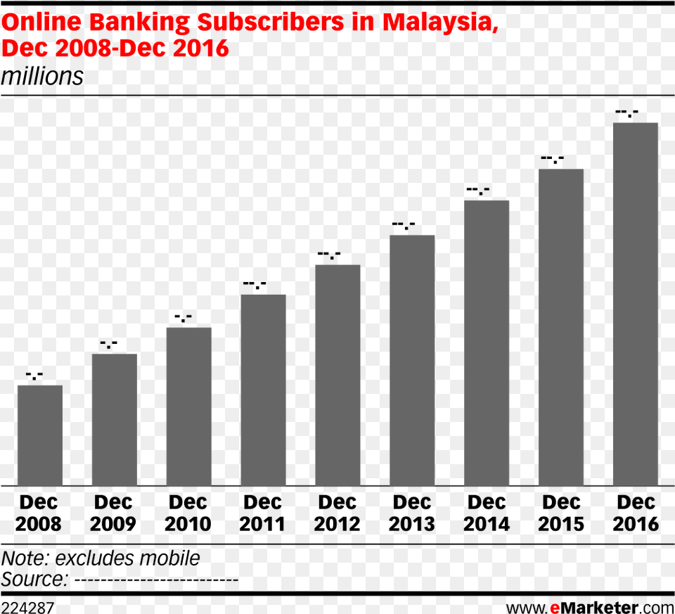 Online Banking Subscribers In Malaysia Dec 2008 Dec, Road Png