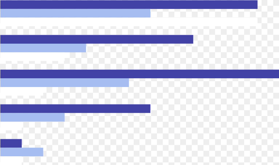 Online Graph Maker For Your Whole Team Moqups Horizontal Png Image