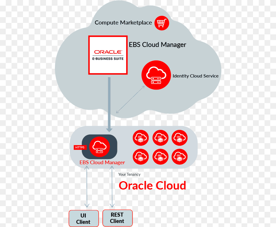 Online Oracle Ebs R12 Dot, Advertisement, Text Free Png Download