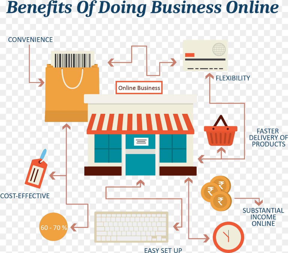 Online Shopping Start E Commerce Business In India Free Png Download