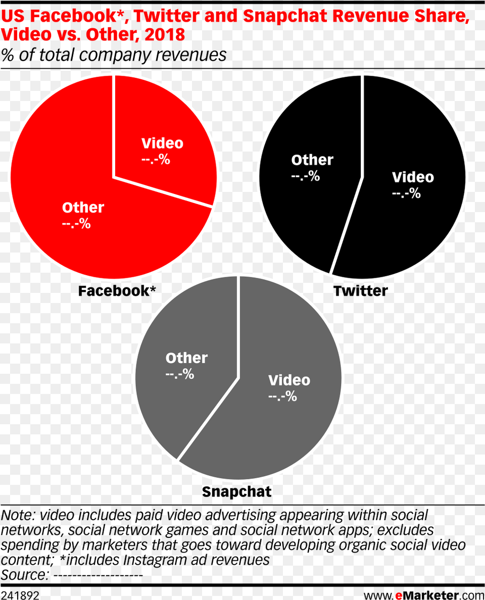 Online Video Advertising Market Share Us, Chart, Pie Chart Png Image