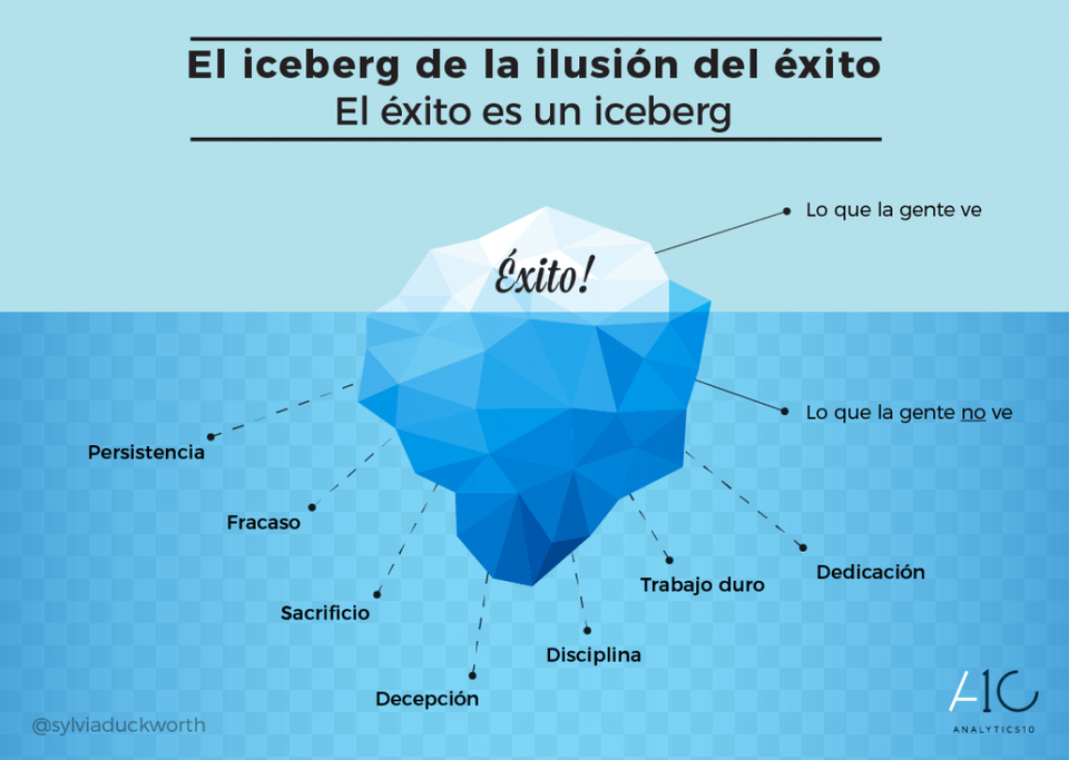 Online Website Malware Scanner Exito Es Un Iceberg, Ice, Nature, Outdoors Free Png Download