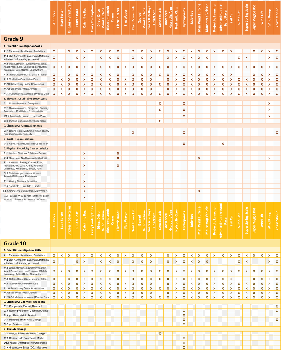 Ontario Education Standards Number, Text, Page, Calendar Png Image