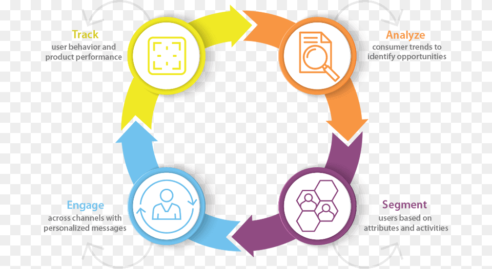 Ooda Loop, Art, Graphics, Gas Pump, Machine Free Png