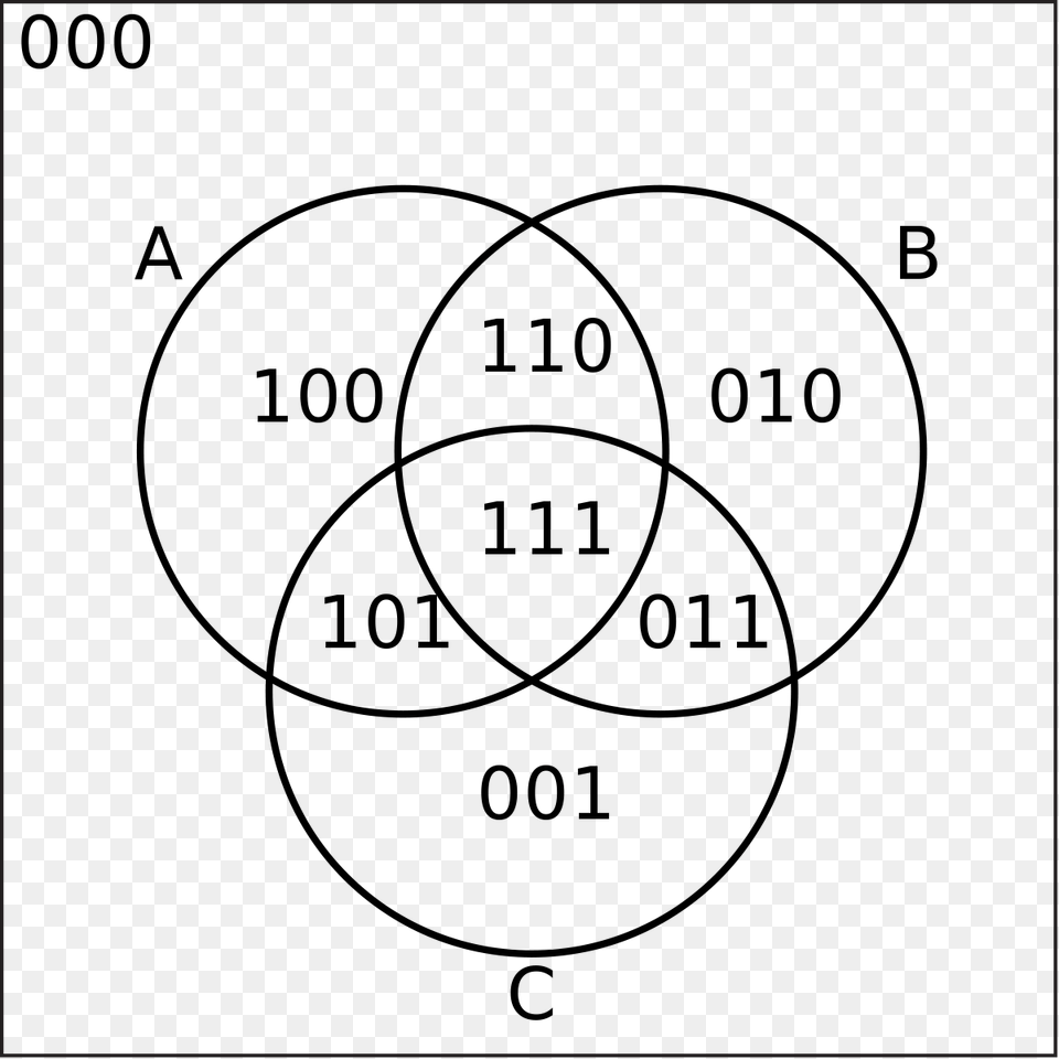 Ooo 1 Venn Diagram, Gray Png Image