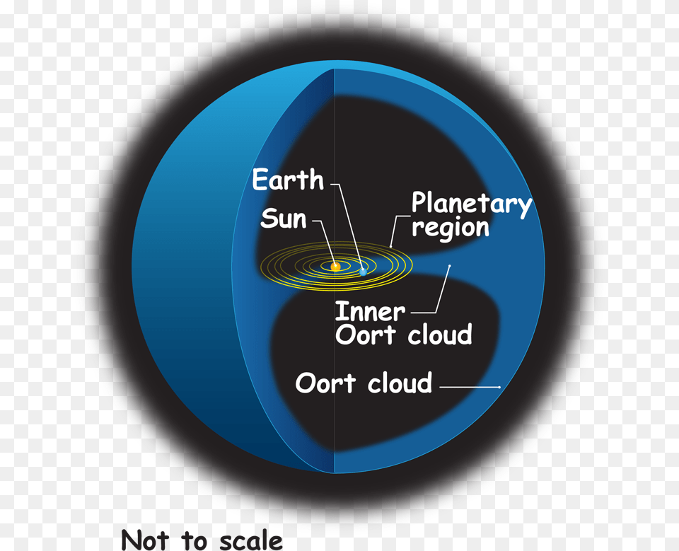 Oort Cloud Lrg Bulk Sms, Nature, Night, Outdoors, Disk Free Png
