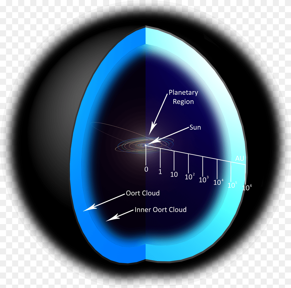 Oortcloud P Sys 1 Oort Cloud And Kuiper Belt, Nature, Night, Outdoors, Astronomy Free Png