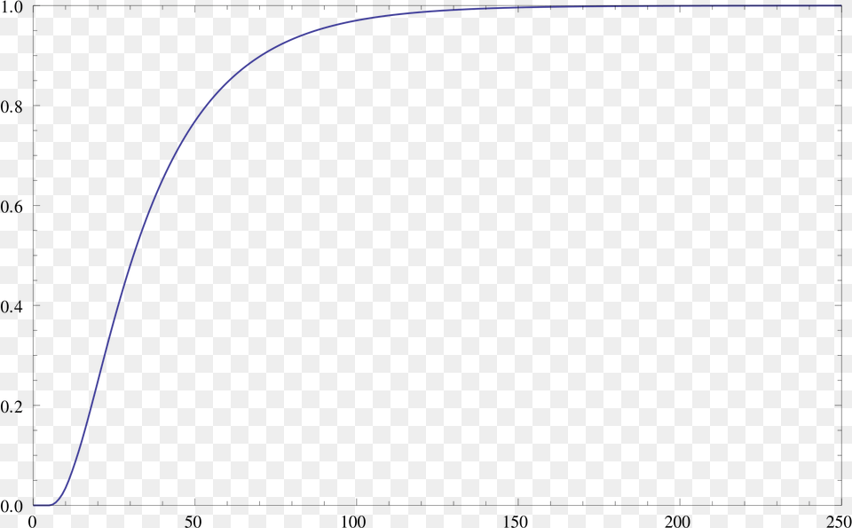 Open, Outdoors Free Png