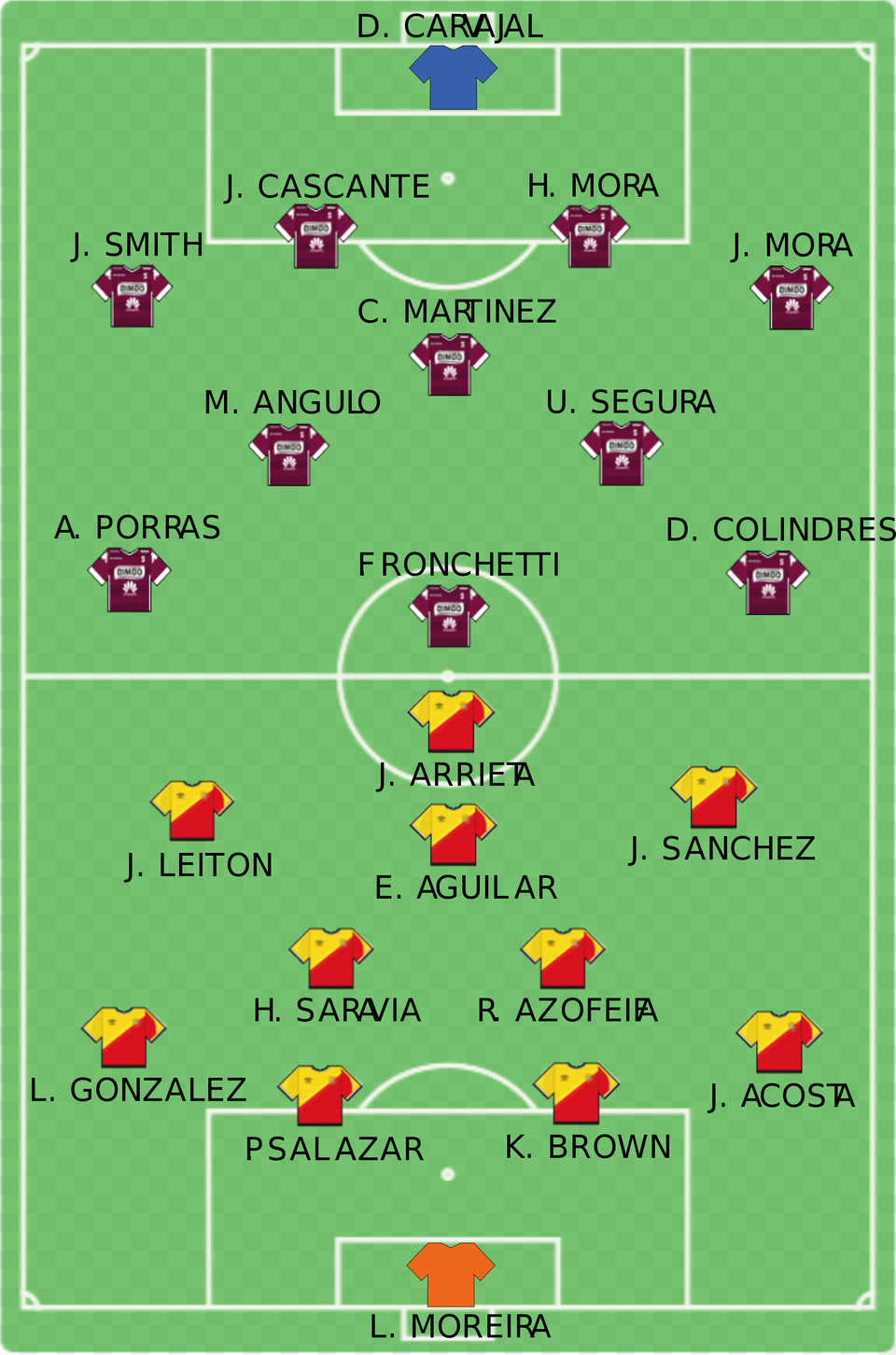 Open Alineacion De Herediano 2017 Png Image