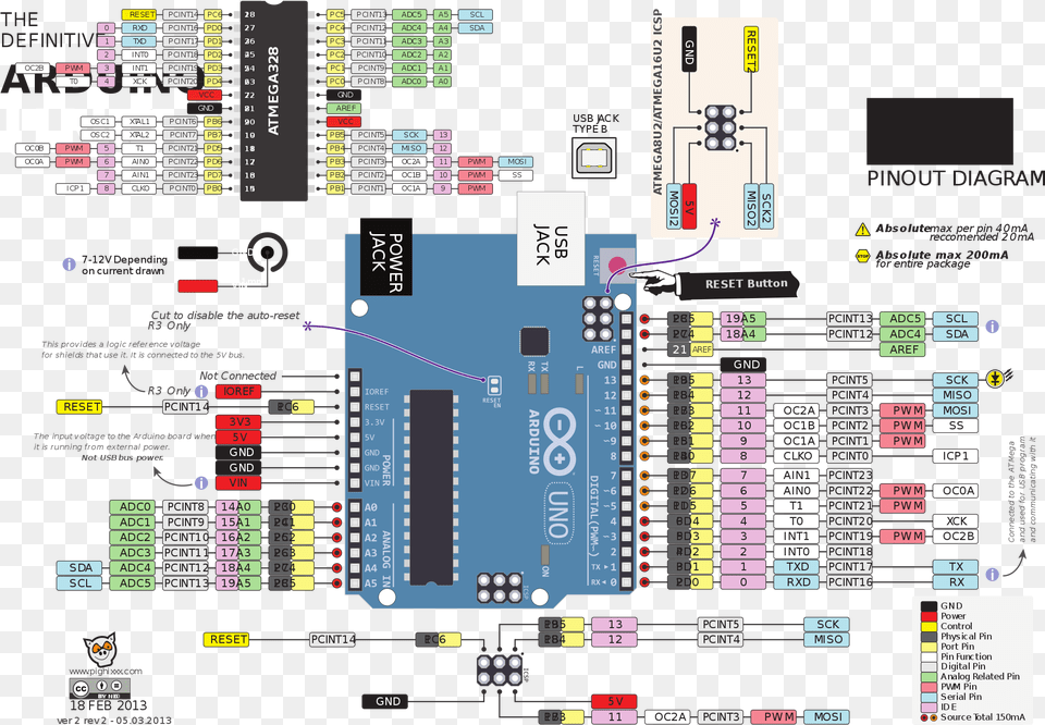 Open Arduino Uno Rev 3, Scoreboard, Cad Diagram, Diagram Free Png