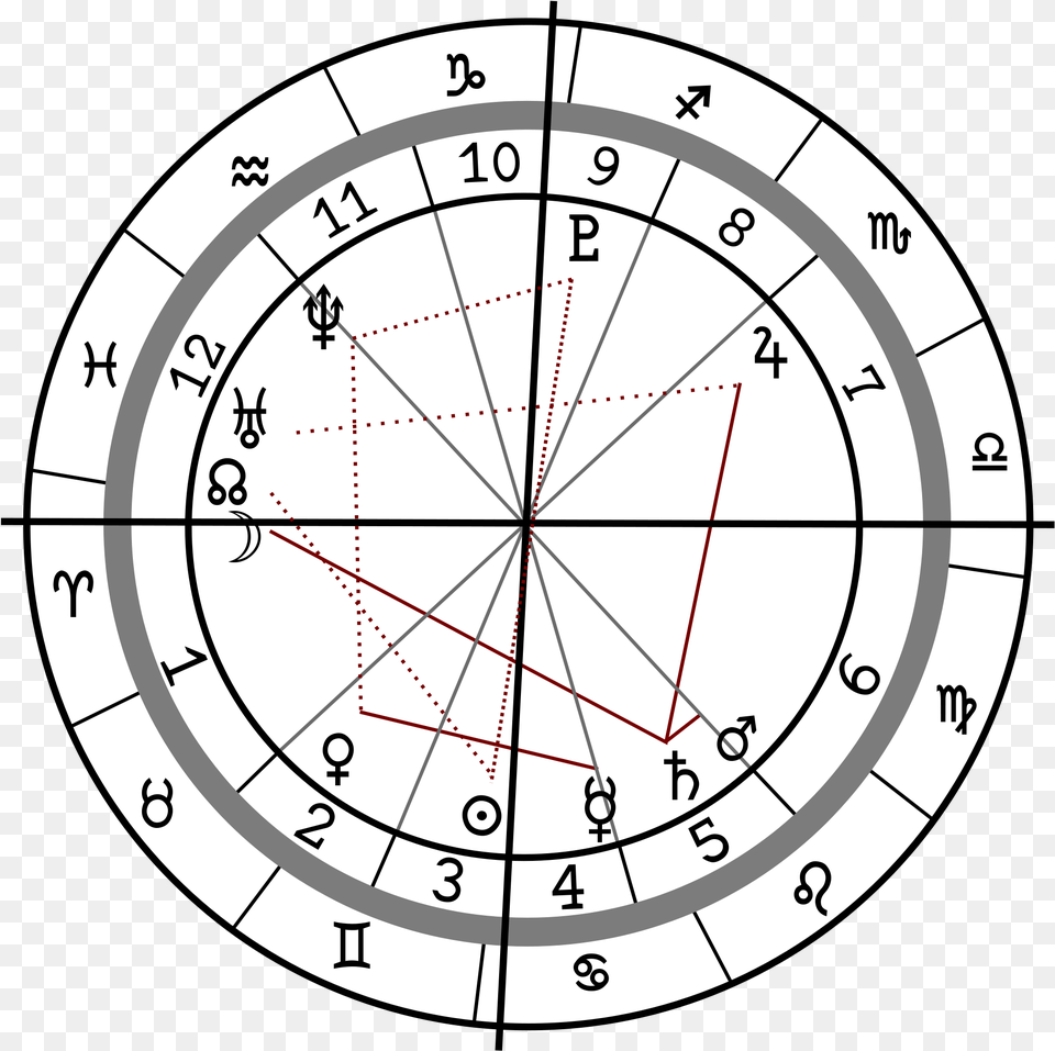 Open Astrology Birth Chart, Analog Clock, Clock, Disk Free Png Download